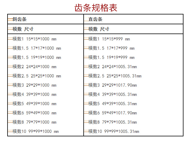 齒條規(guī)格表(斜齒條，直齒條)標(biāo)準(zhǔn)參數(shù)